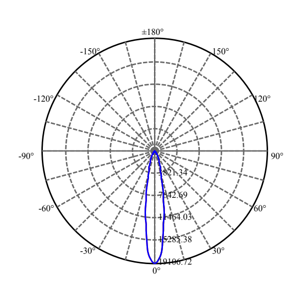 Nata Lighting Company Limited - Aluminium Reflector